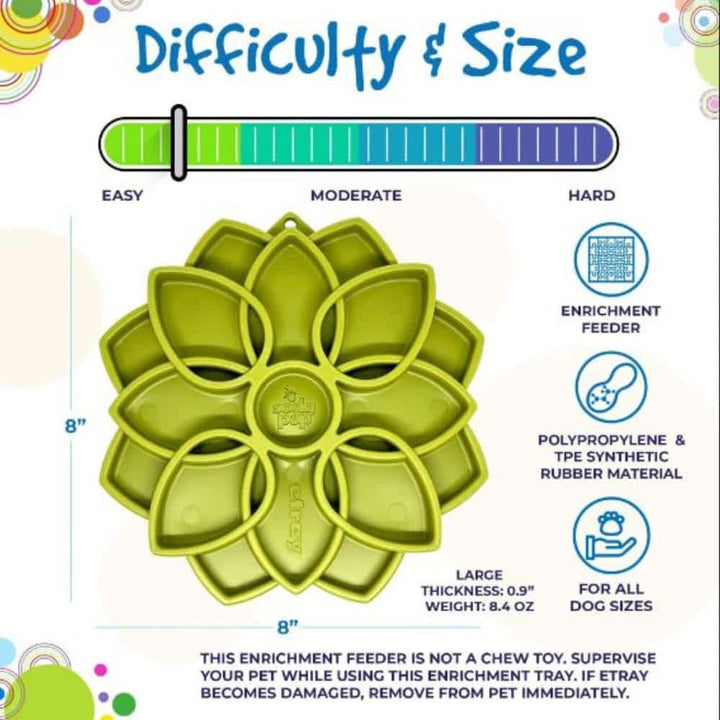 Difficulty factsheet Green Sodapup Mandala eTray - Universal Slow Feeder for Puppies & Brachycephalic Dogs | Bonza Dog Treats